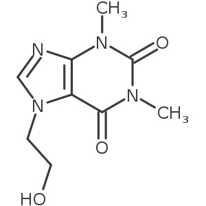 Theophylline Related Compound F