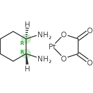 Oxaliplatin System Suitability